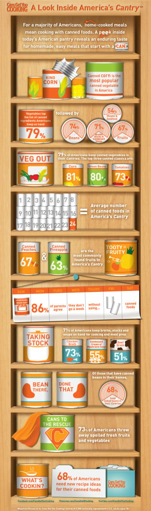 cmi_cantry_infographic_noemail