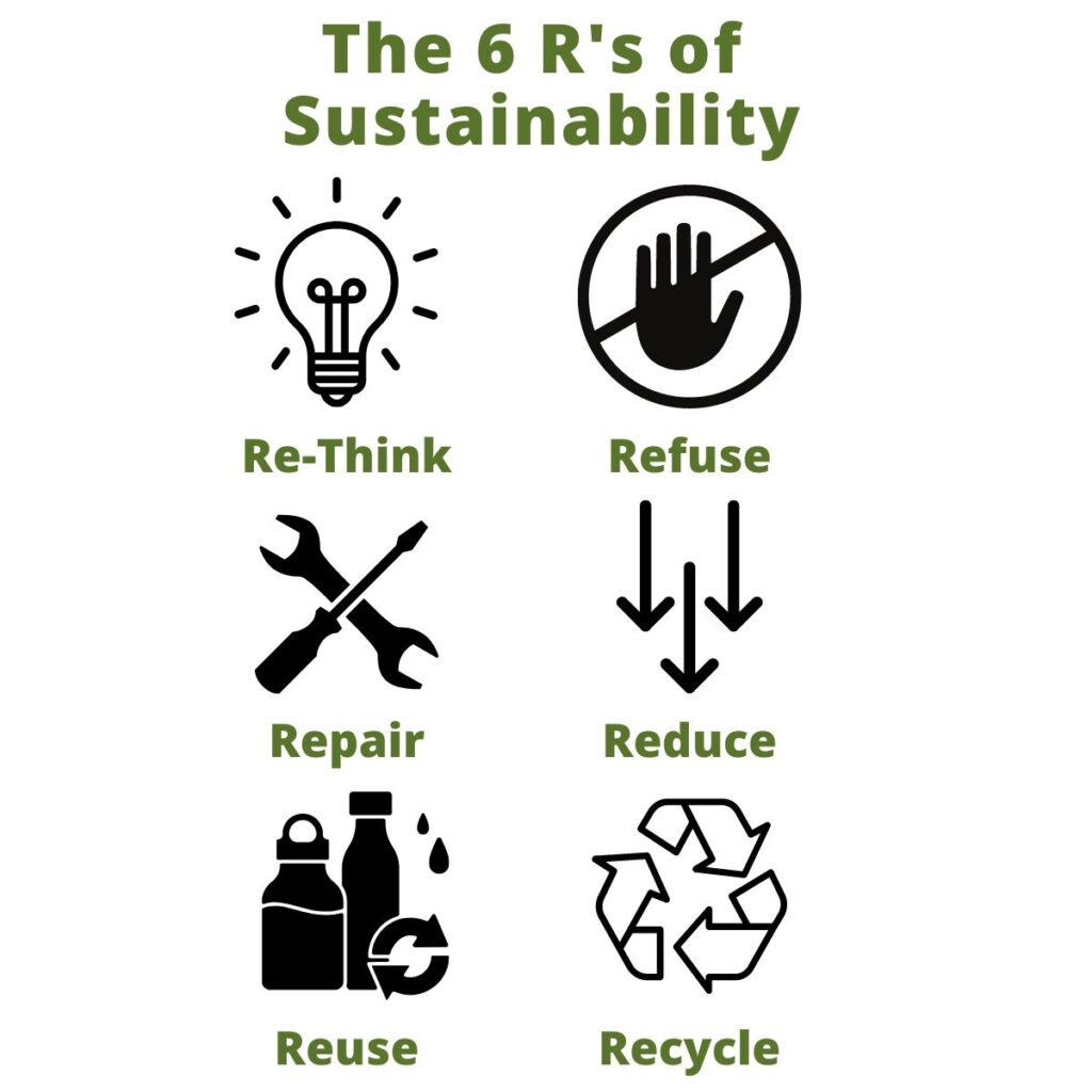The 6 Rs of sustainability